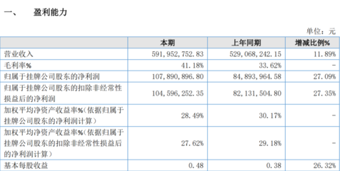 被出具“无法表示意见”审计报告，触发降层风险，这家公司回应“火药味”十足，扬言这必定会载入中国资本市场“史册”