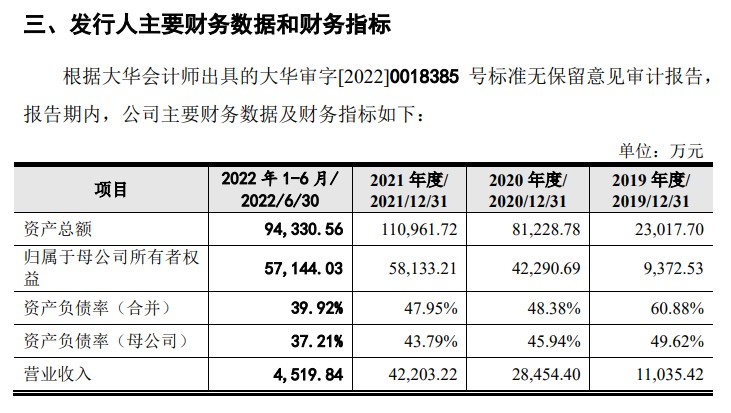 晶品特装（688084.SH）申购分析 军工硬核领域竞赛，上市前盈利警示与机遇考量