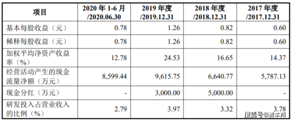 格林生物新三板摘牌冲刺创业板 境外主业遭美“卡脖子”加征25%关税，审计报告能否过关？